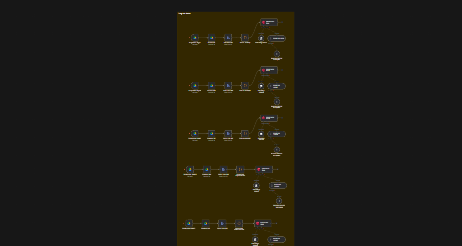 Automatizaciones